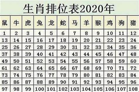 属狗的今年几岁|2024年属狗的多大年龄 2024年属狗岁数表